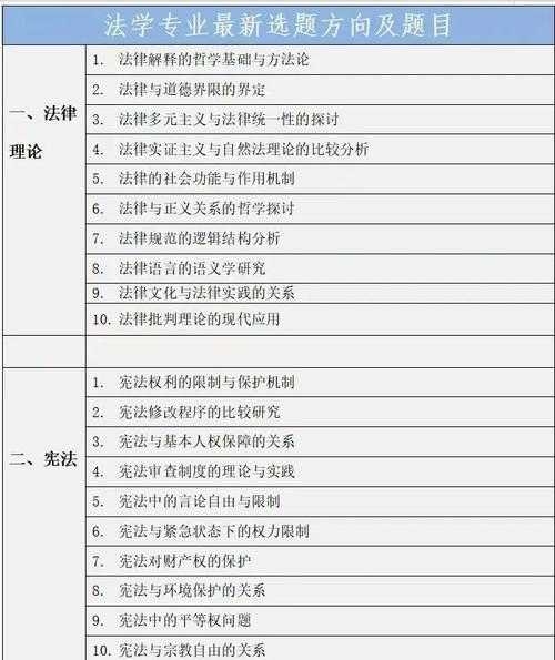 从困惑到精通:怎么写好论文法学的系统性拆解
