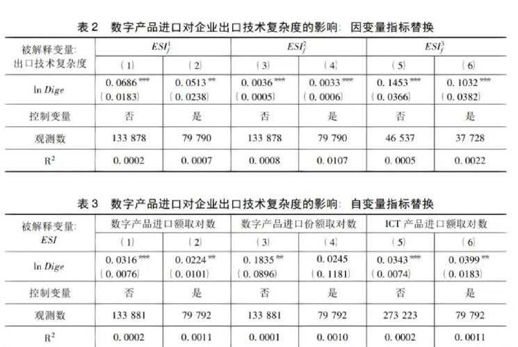 从数据清洗到学术规范:论文中星号标记的标准化处理指南