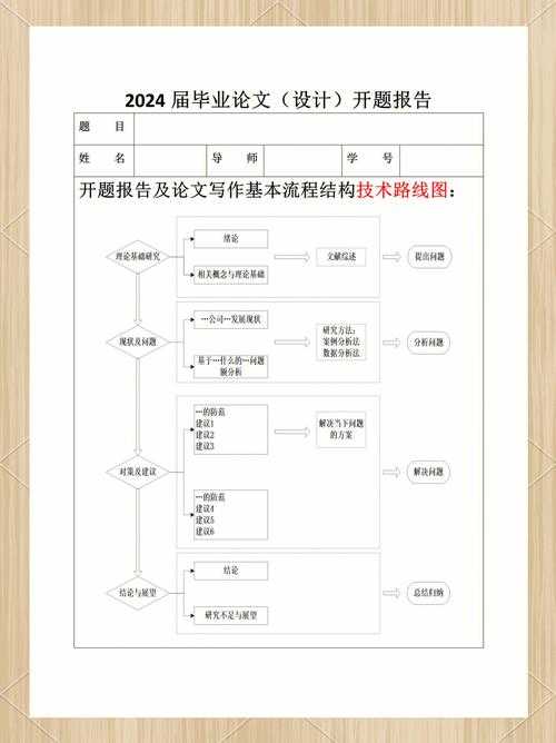 从迷茫到清晰:手把手教你搞定论文开题的七个关键步骤