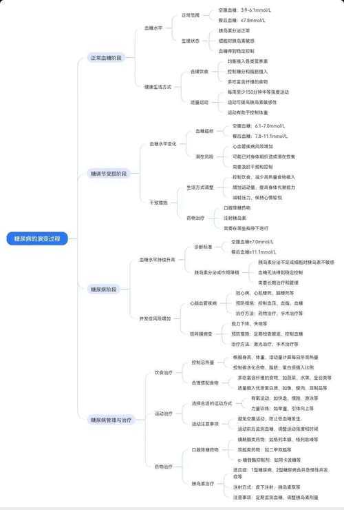 从选题到发表：糖尿病综述论文怎么写的全流程拆解