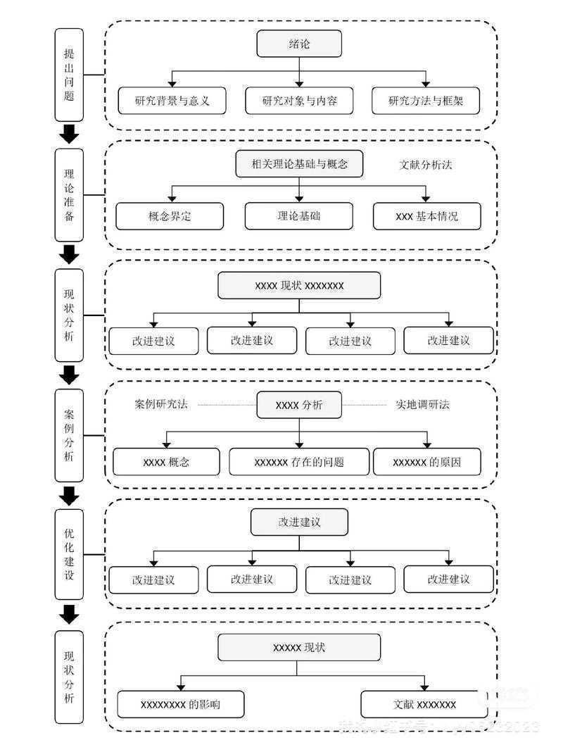 论文横线图怎么做?这个被导师夸爆的科研绘图技巧,我整理了完整方法论
