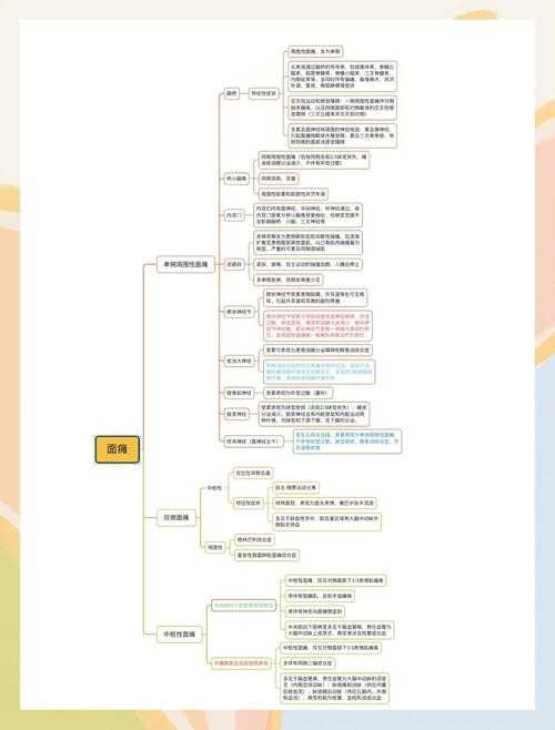 从临床困惑到学术突破：小儿面瘫论文题目怎么写的全流程拆解