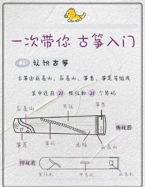 从技法到文化:论文古筝快板特点怎么写才能既有深度又接地气?