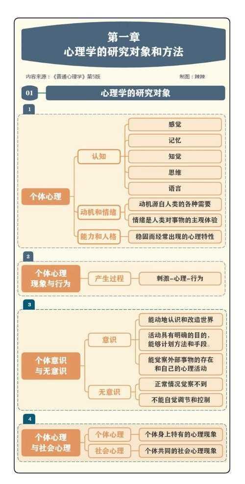 从心理学实验到日常实践:科学提升自信的七个证据链