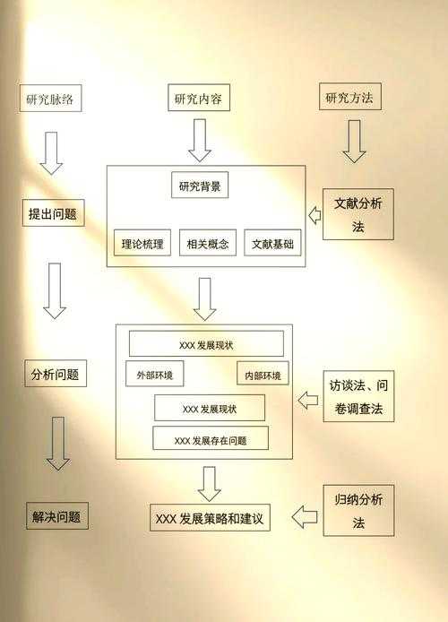 从零开始到投稿成功:揭秘如何登录怎么写论文的完整方法论