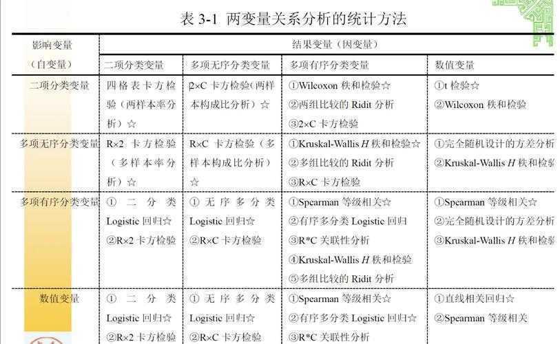 论文变量表模板怎么写?资深学术人教你3步搞定核心框架