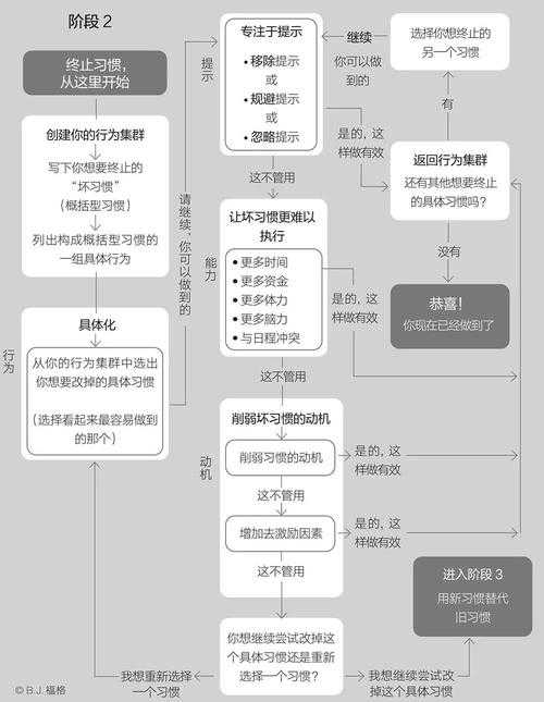 从认知科学到行为设计:破解执行力提升的神经机制与实践路径