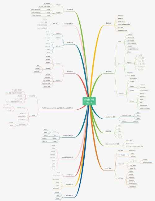 从零到一:互联网时代学术小白的论文破局指南