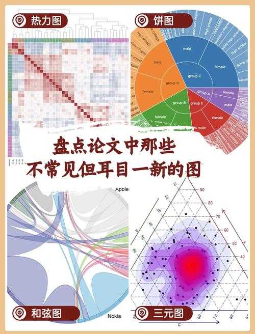 从混乱到规范:论文中怎么附加标注图表才能让审稿人眼前一亮?