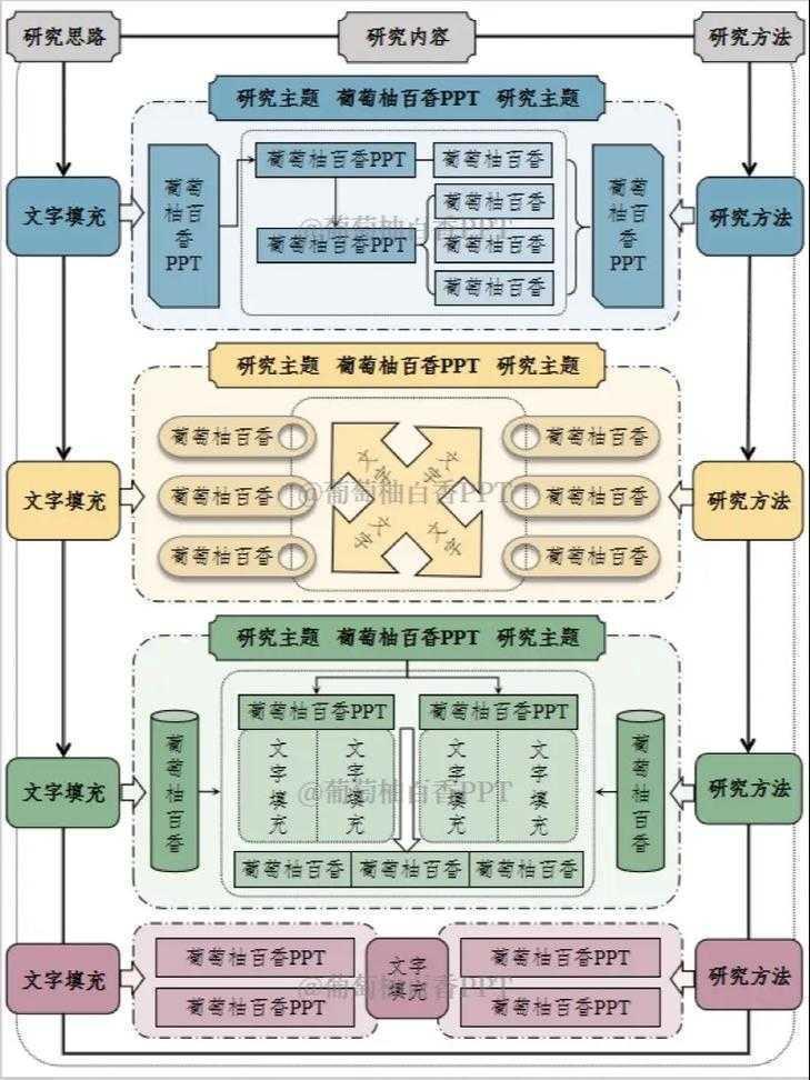 科研人必看:怎么用ppt排论文图?这个隐藏技能帮你效率翻倍