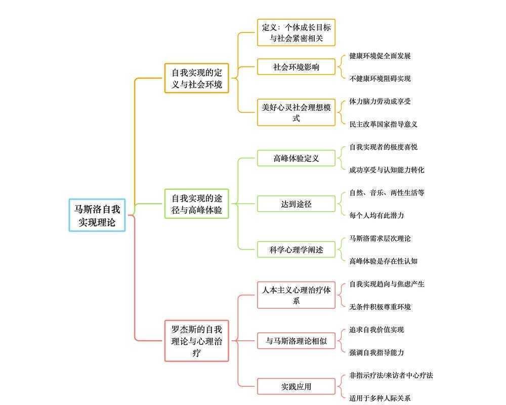 从理论到实践:如何系统化构建你的梦想实现路径研究