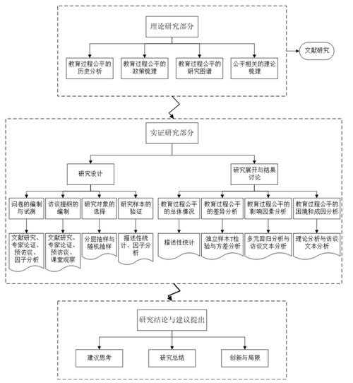 从开题到答辩:意象设计学位论文怎么写的全流程拆解