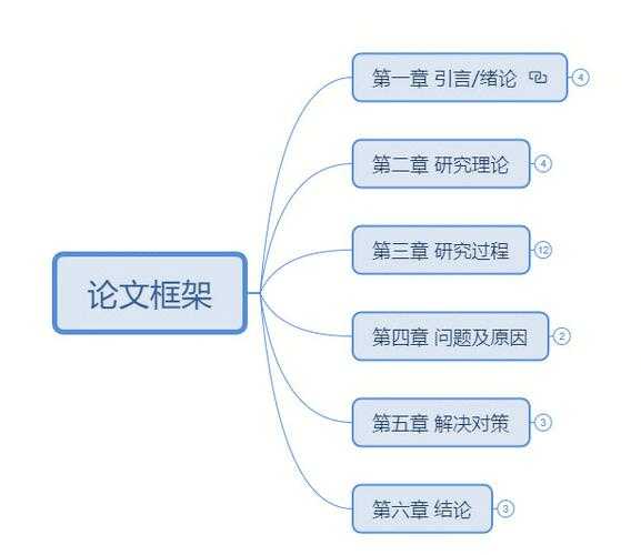 从神经可塑性到生活实践：一份科学健脑指南的论文写作框架