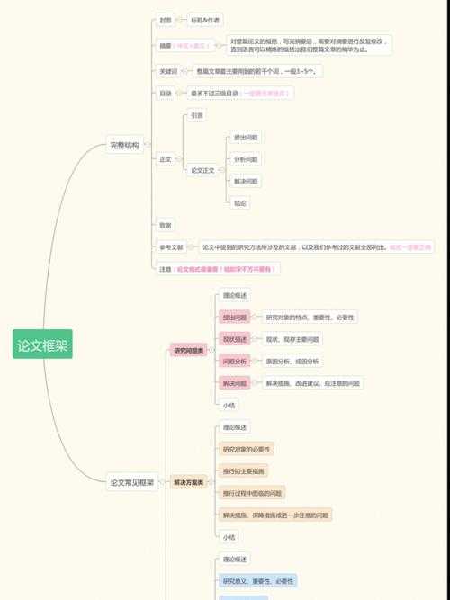 从零到一:论文文章框架怎么搭建才能让审稿人眼前一亮?