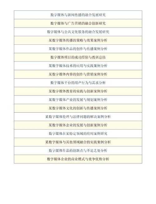 从选题到传播:浅谈自媒体论文怎么写才能抓住读者眼球