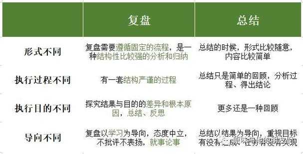 从菜鸟到专家：手把手教你拆解电影论文的底层逻辑