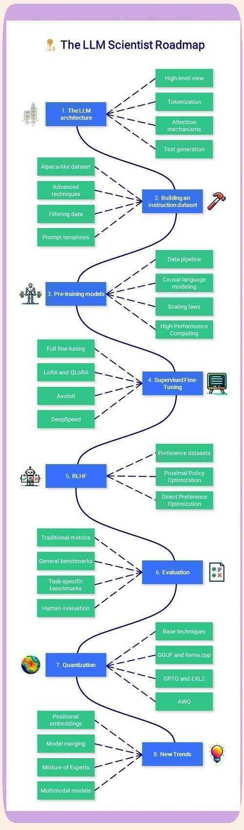 从零到一:新手学者如何扶智论文的实战指南