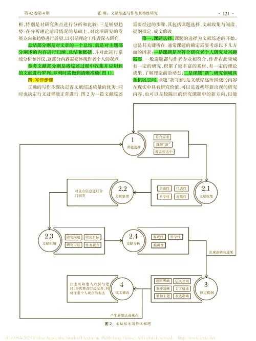 从零开始拆解:如何写出让导师眼前一亮的文献问题综述