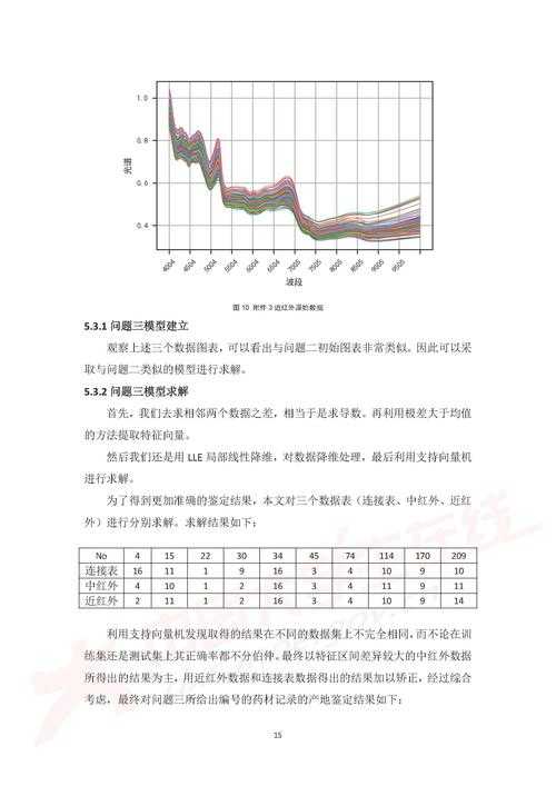 90%的学者都踩过坑!论文数据图怎么选中才能让审稿人眼前一亮?