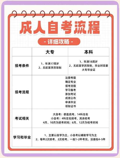 自考本科怎么提交论文?这份保姆级指南帮你避开所有坑