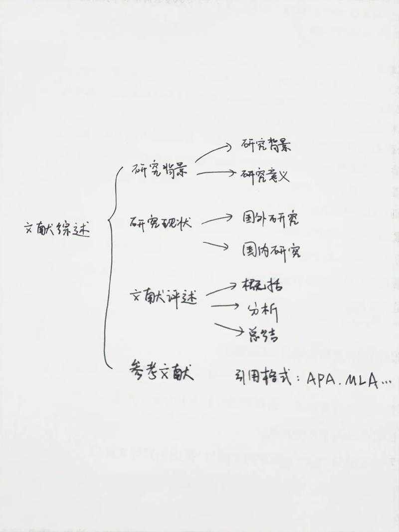 科研人必看:写过论文的医生怎么找?这篇指南帮你精准锁定学术型临床专家