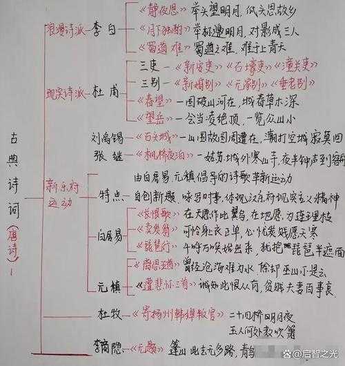 从解构到创作:古诗词论文写作的七步心法