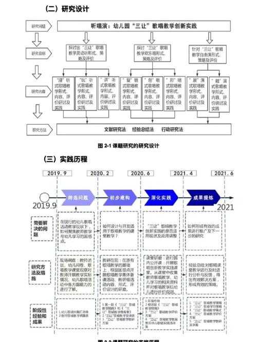 从零到一：美赛论文正文怎么写才能让评委眼前一亮？