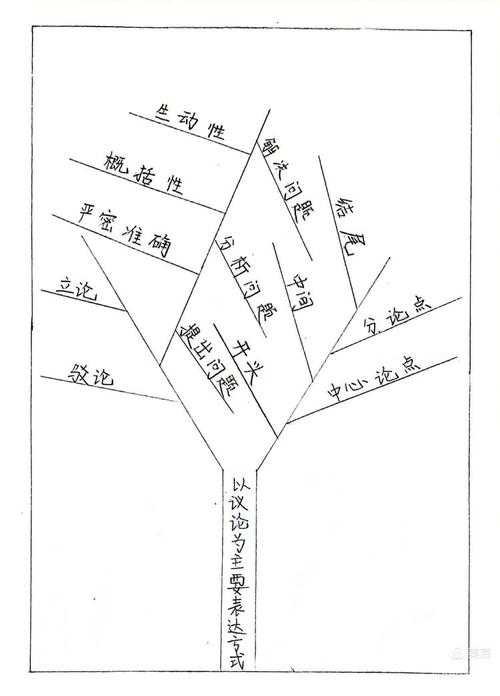 当论文会说话:解锁学术传播的隐藏技能树
