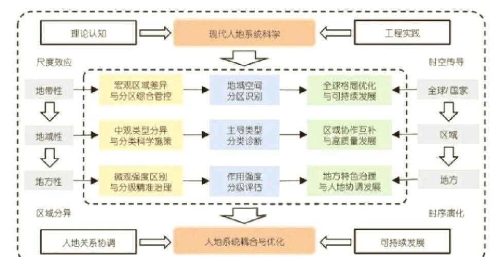 从社区韧性视角看抗疫论文写作:如何构建可复现的研究框架