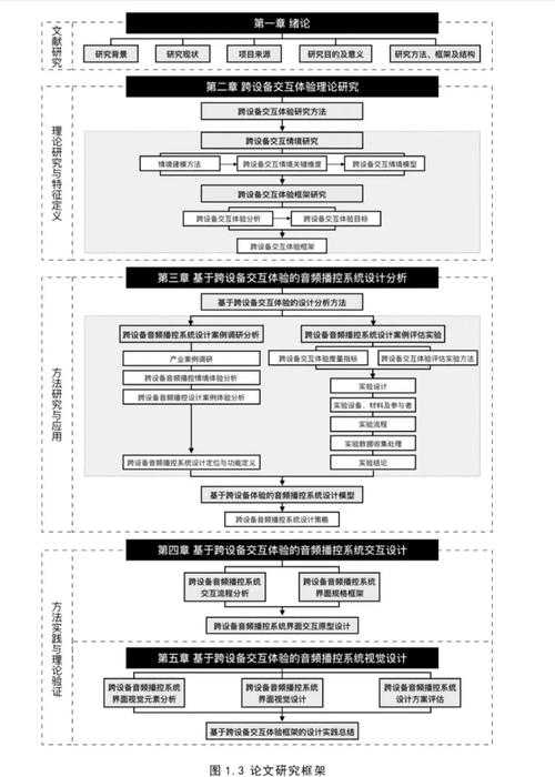 从田间到实验室：农业机械化水平提升的跨学科研究路径