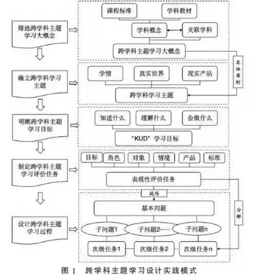 从田间到实验室：农业机械化水平提升的跨学科研究路径