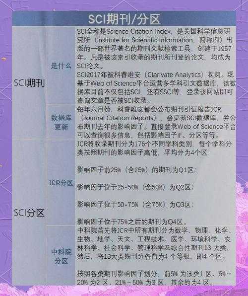 从实验室到期刊：怎么发表论文成果的实战指南