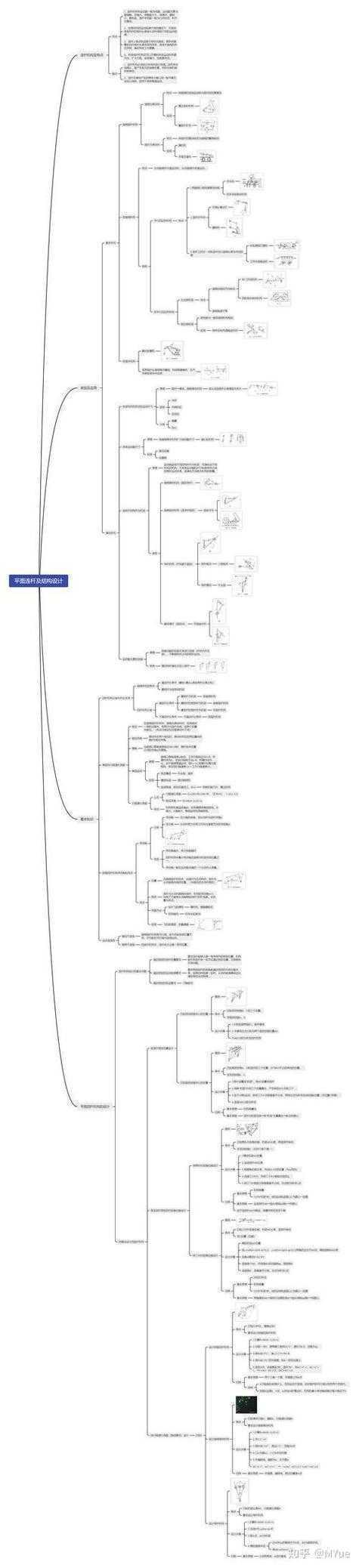 机械工程博士论文拆解指南:从菜鸟到专家的逆向工程思维