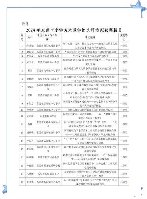 从零到一:初中美术论文怎么写才能既有创意又符合学术规范?