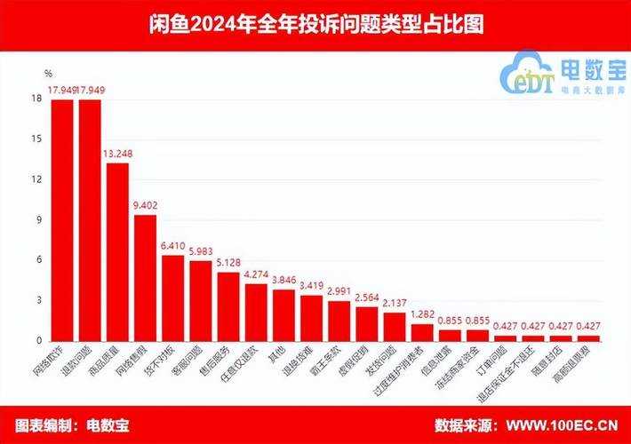 从数据到转化：闲鱼怎么评论文案背后的用户心理学与运营策略