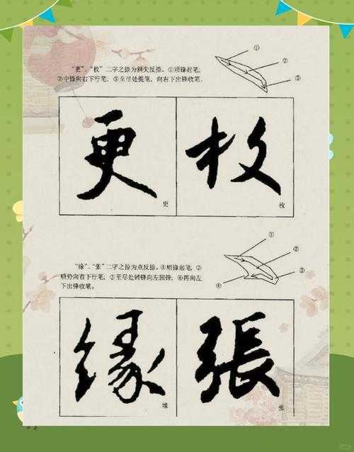 书法研究新手必看:从零开始发表第一篇学术论文的实战指南