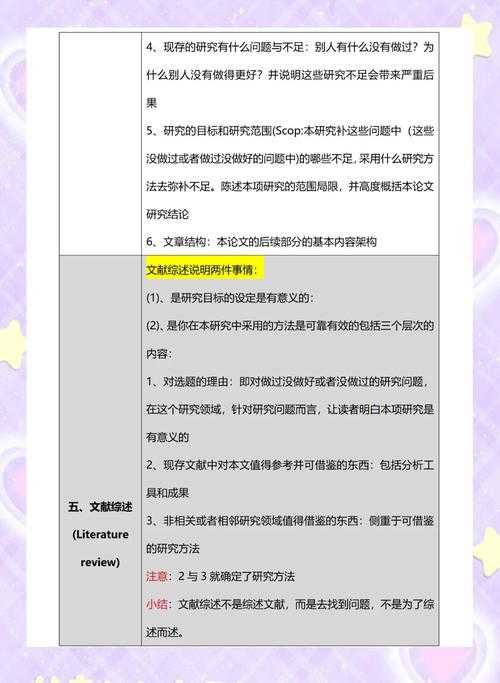 经济统计学论文写作指南:从选题到发表的完整攻略