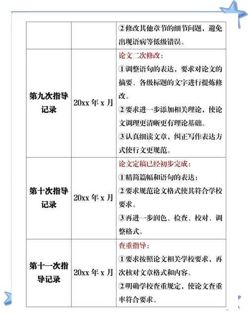 从零到一:本科写论文怎么开始学的完整指南(附导师绝不会告诉你的3个捷径)