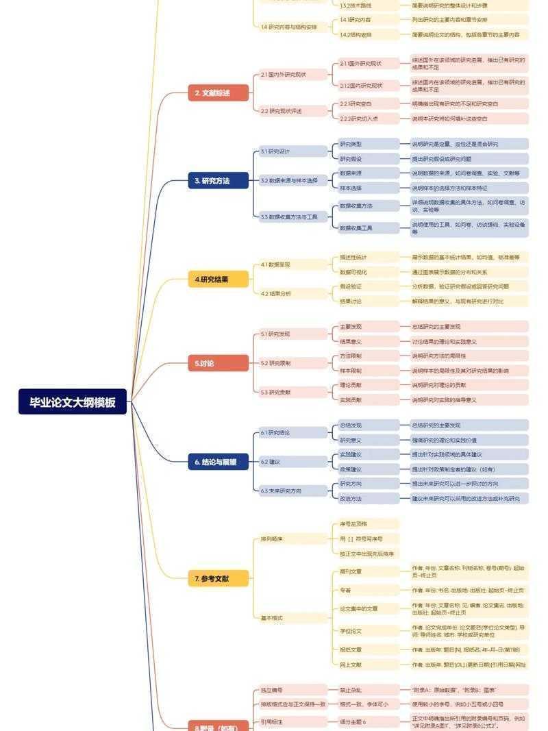 从零到一:本科写论文怎么开始学的完整指南(附导师绝不会告诉你的3个捷径)
