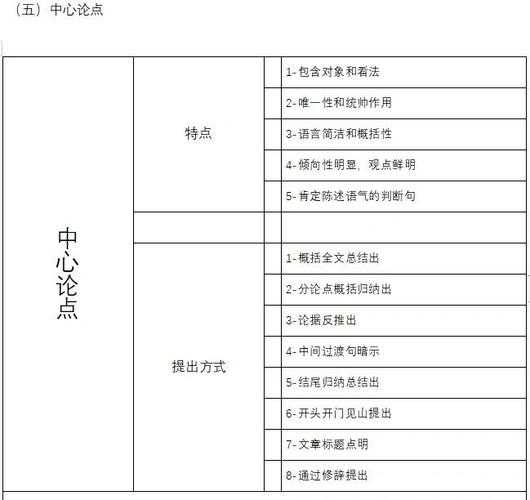 从学术写作视角拆解:如何精准定位议论文的核心论点