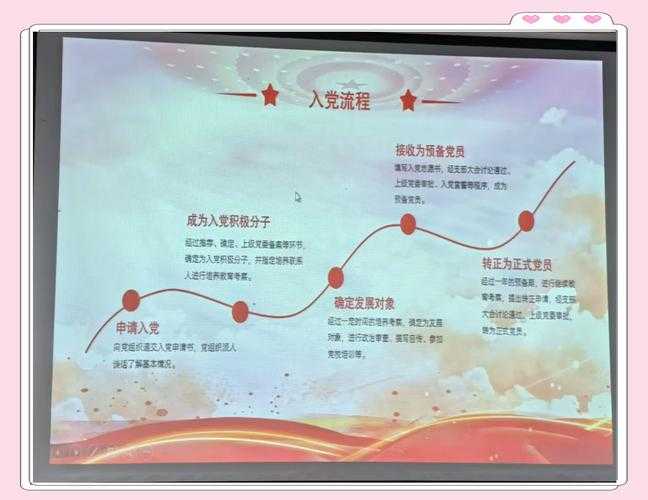 从被动接受到主动建构:大学生党史论文写作的认知升级路径