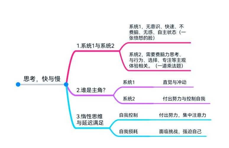 从番茄钟到心流状态:科学拆解论文写作中的注意力管理难题
