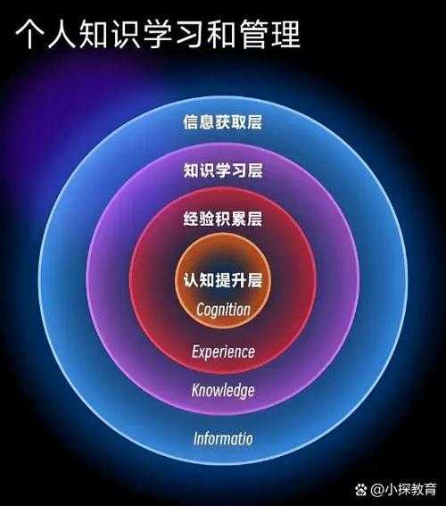 导师不会告诉你的秘密：怎么看是不是硕士论文的底层逻辑