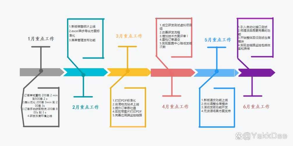 论文写作必备技能:论文中的时间轴怎么画才能让审稿人眼前一亮?