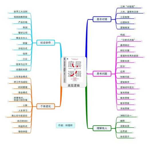从零到一:解密议论文材料题目的底层逻辑与实战技巧