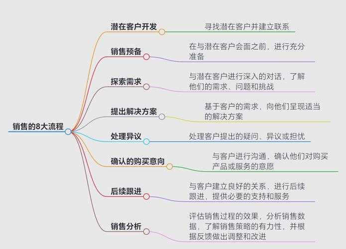 从学术视角拆解:软文营销策略研究的7个关键步骤