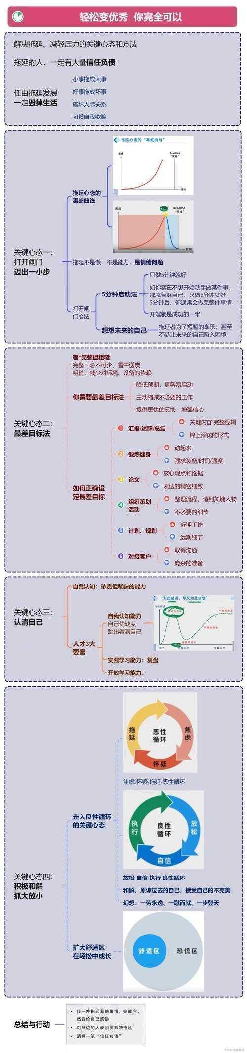 从拖延到高产:解锁学术写作动力的科学方法