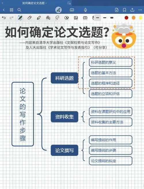 从踩坑到精通:论文数据图怎么选择才能让审稿人眼前一亮?
