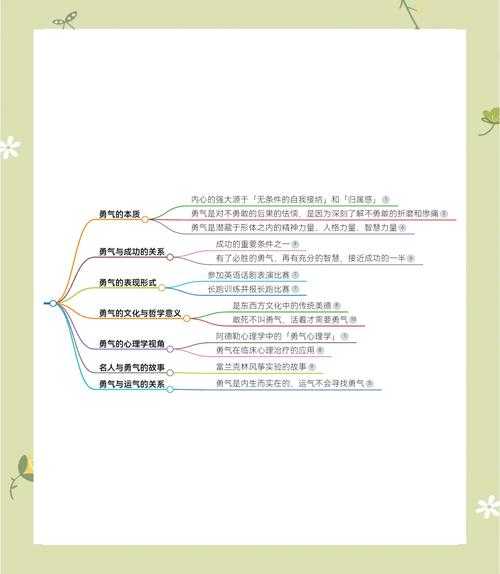从实验室到现实:勇气培养的心理学机制与实证路径