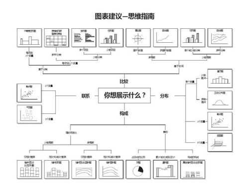 从菜鸟到高手：论文中图表种类怎么写的终极指南